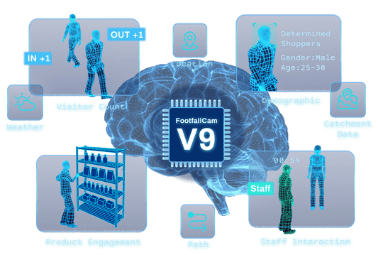 AI 3DPro and AI 3DPro2 2025 Comparison
