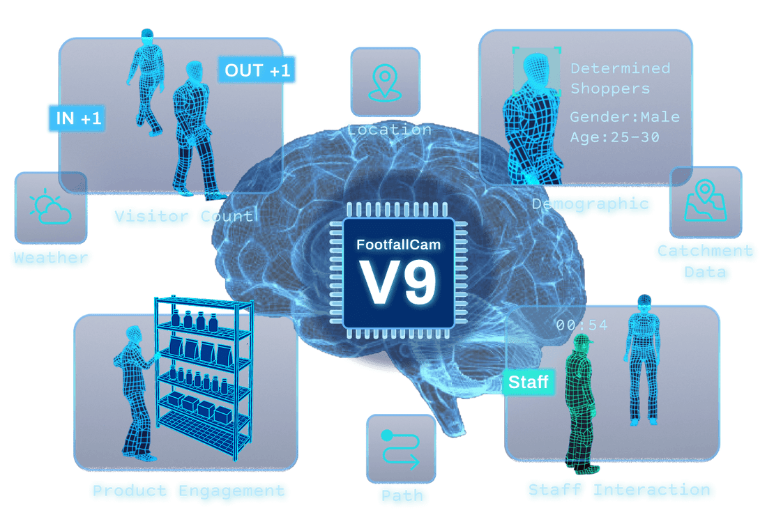 AI 3DPro and  AI 3DPro2 2025 Comparison